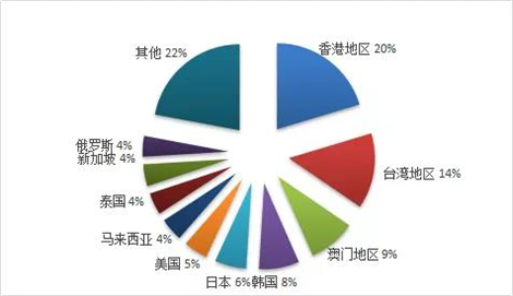 2019年度全国旅行社统计调查报告 行业热点 悠游网 悠游资讯网 订酒店 酒店活动