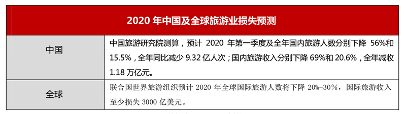 2020йȫʧԤ.jpg