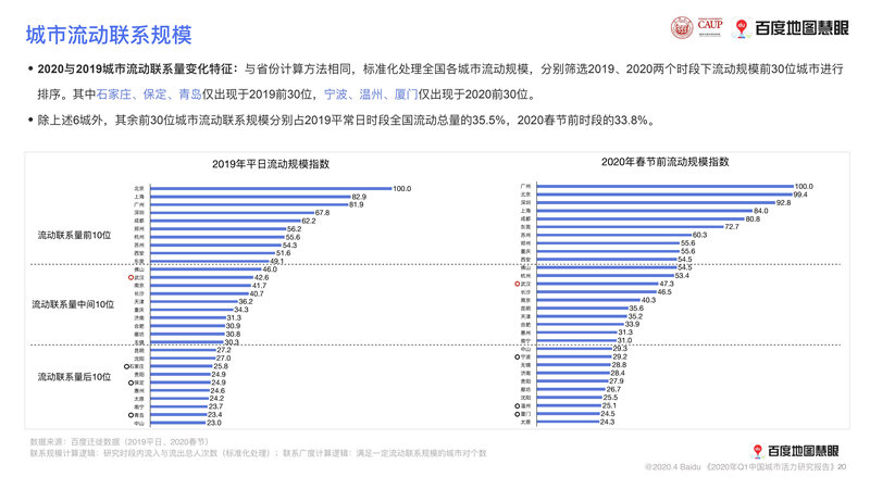 2020年1季度全国城市_硬币2020年1角(2)