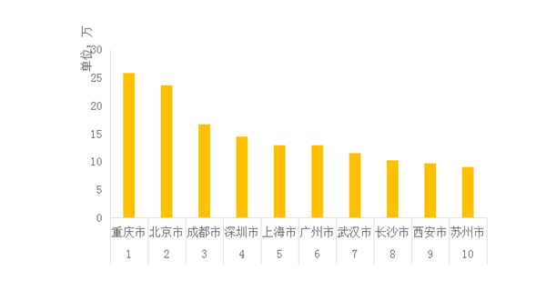 全国春节人口流动数量_中国人口数量变化图