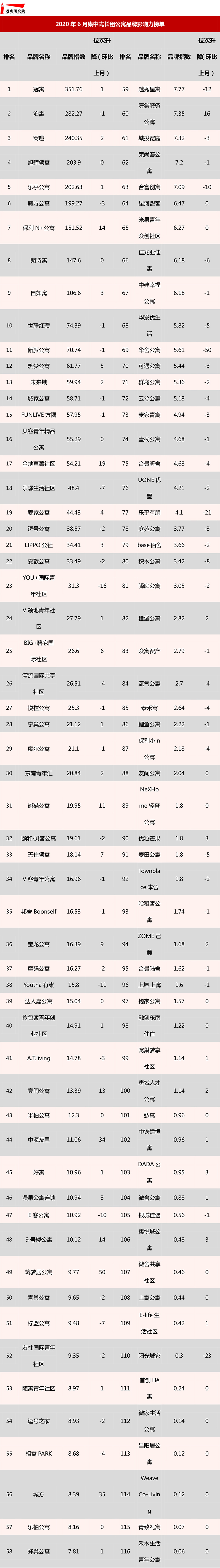 榜单1.jpg