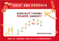 2020年春节假期旅游消费预测报告