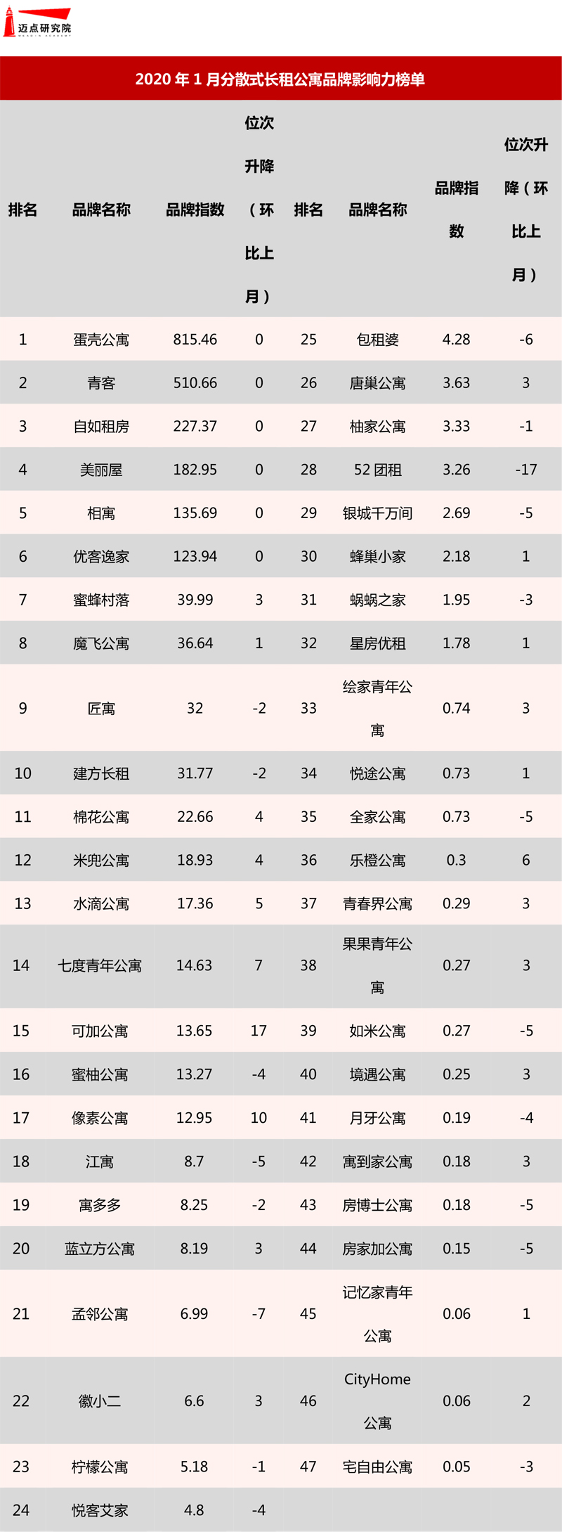 榜单.jpg