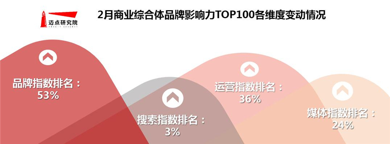 2月维度.jpg