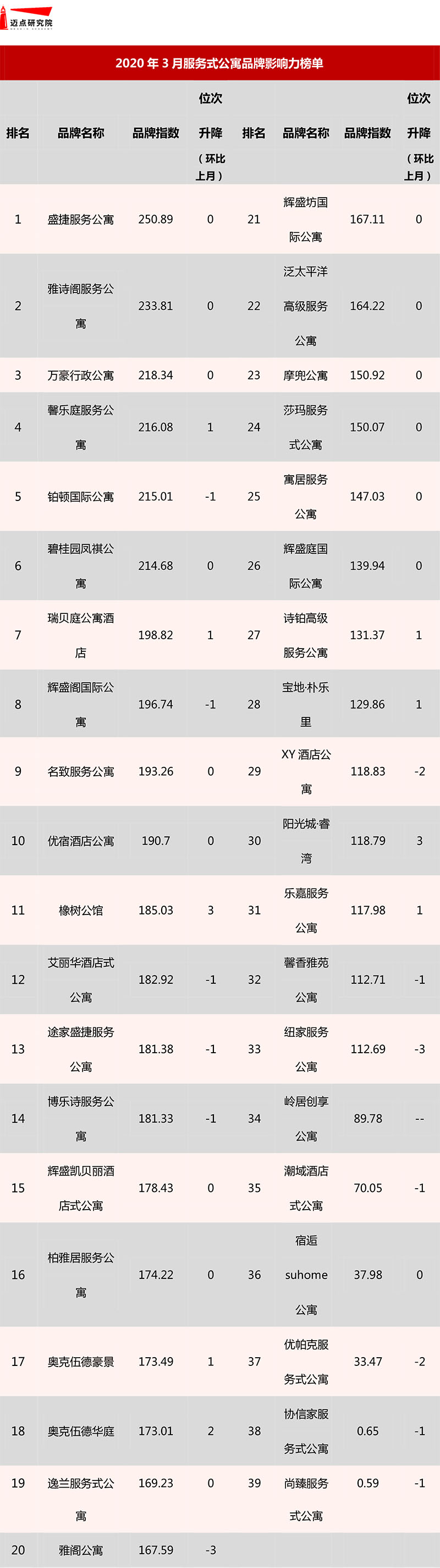 榜单1.jpg