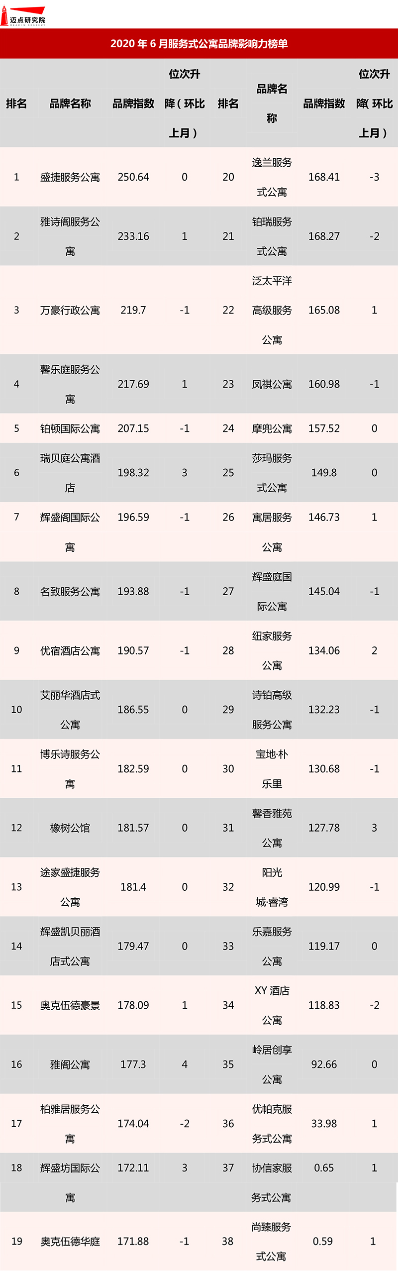 榜单3.jpg
