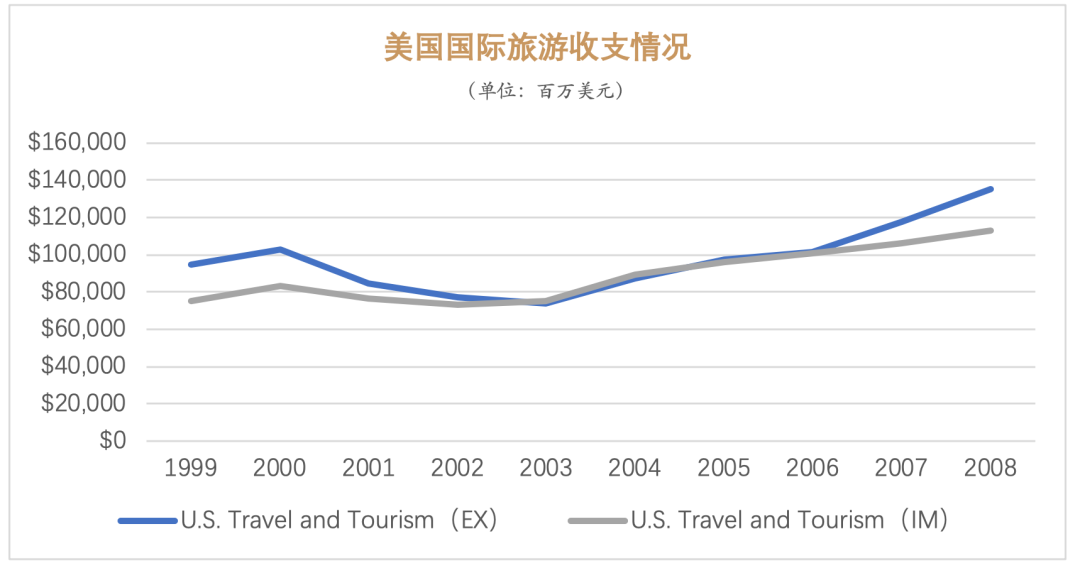 gdp累加_累加算法程序框图(2)