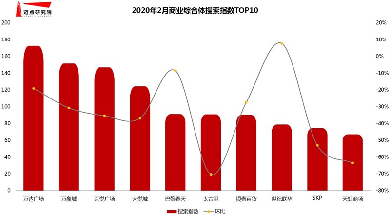 搜索与环比.jpg