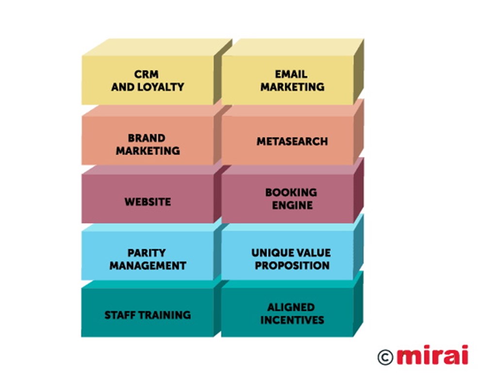 hotel-building-blocks-mirai-1.jpg