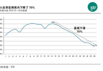 ​疫情漩涡中的住宿行业，尚客优酒店如何转危为机?