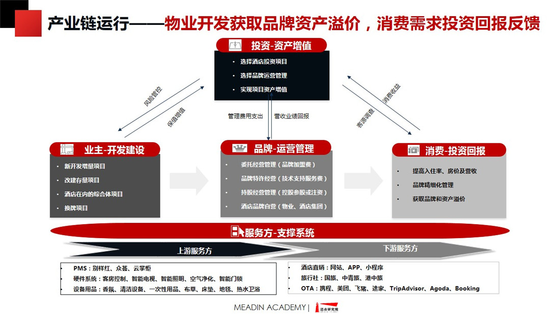 旅游住宿<a  target=