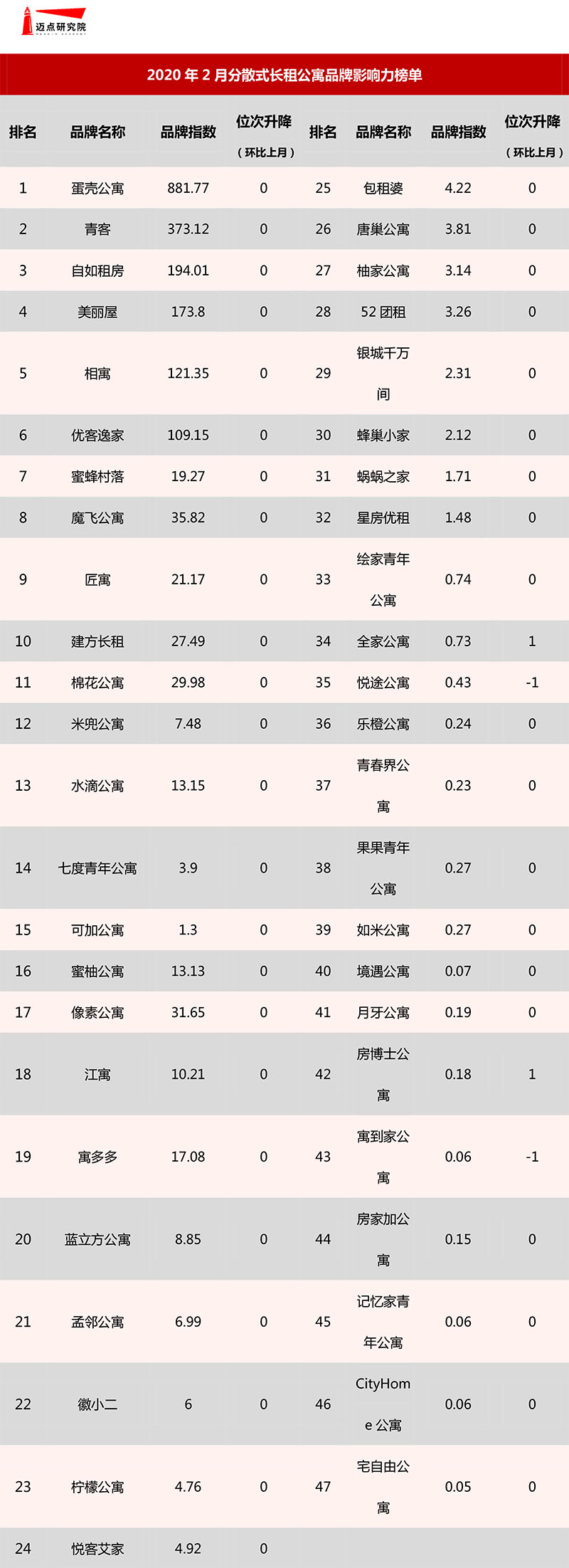 榜单.jpg