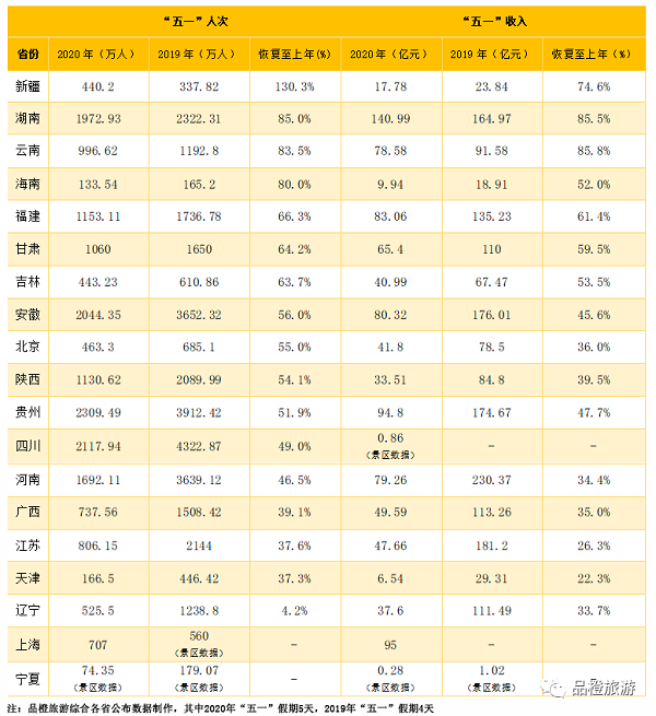 新疆喀什2020年GDP(3)