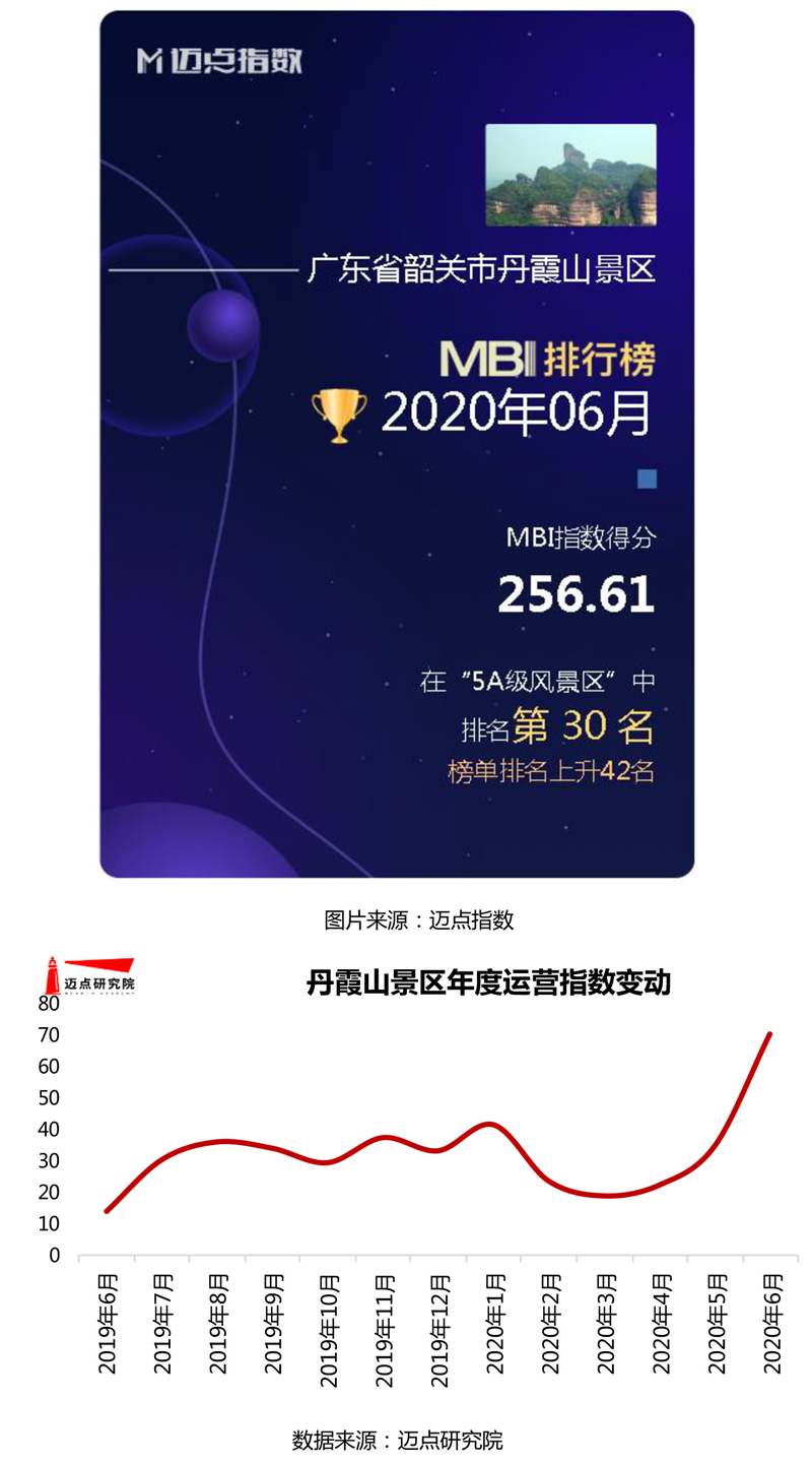 8868体育app2020年6月5A级景区品牌100强榜单(图8)