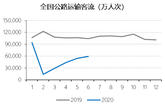 2021预计人口流动