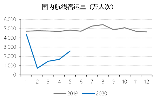 2021预计人口流动