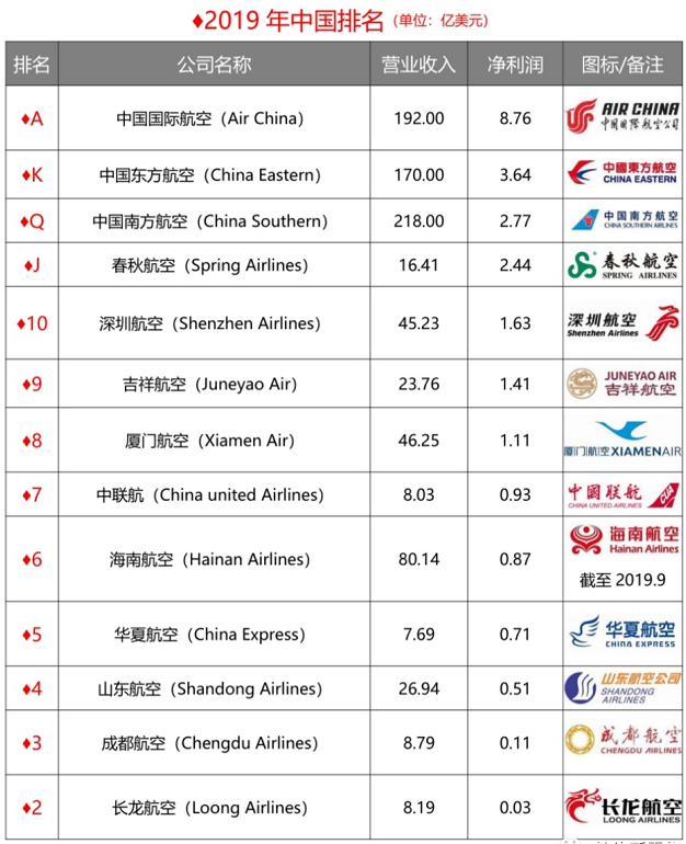 世界物流公司排名(2)