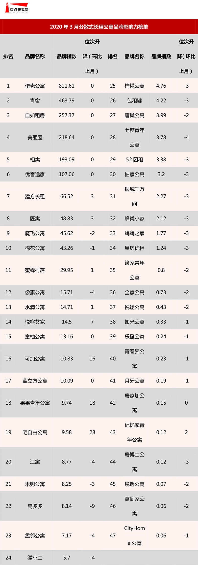 榜单.jpg