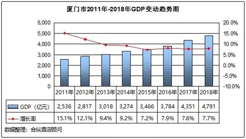 厦门旅游业gdp_四天三夜 民宿(2)