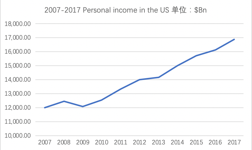 金融gdp2020上海_2020年8强省市gdp 金融存款 财政情况,其中江苏gdp表现优秀(3)