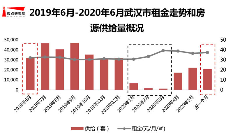 疫情过后武汉常住人口减少_疫情过后武汉樱花漫画