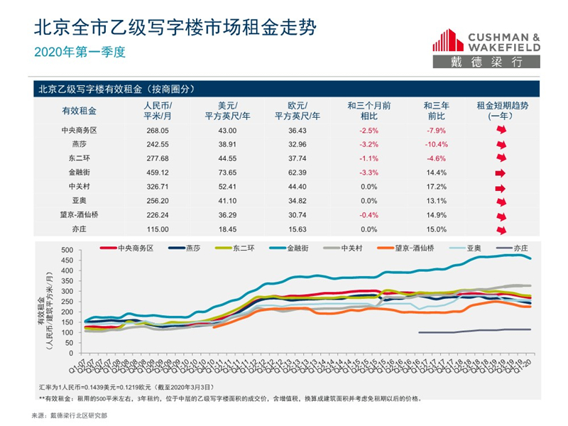 2020年第一季度北京G_2020年北京国庆图片(2)