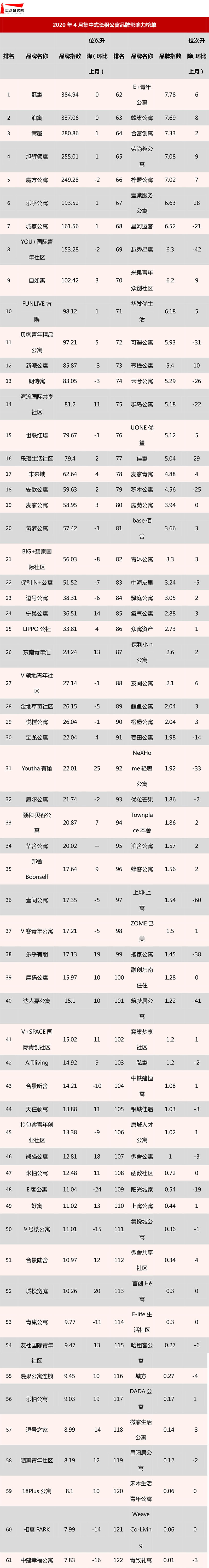 榜单.jpg