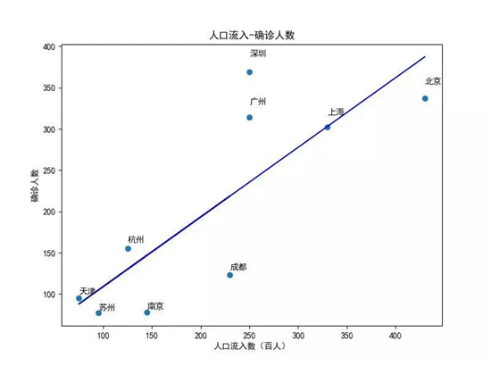 人口线性关系_非洲人口环境粮食关系