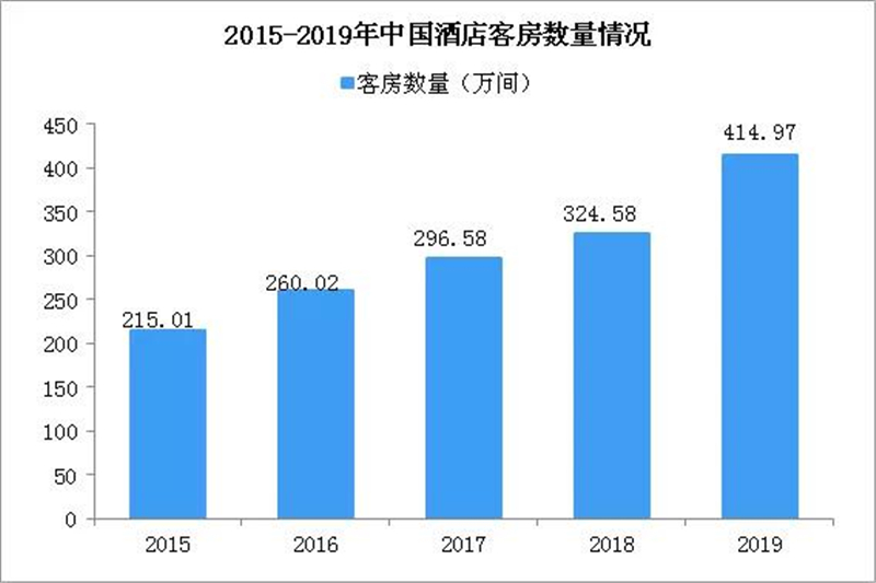 中国饭店行业GDP_2017年中国餐饮行业产生营业收入39644亿元,同比增长10.7