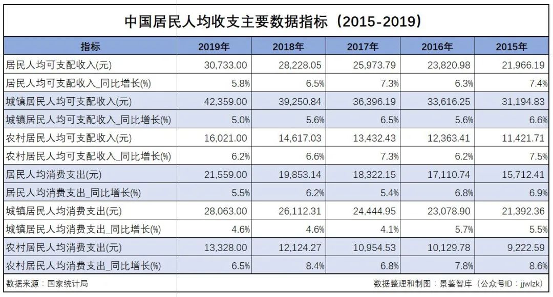 人均旅游收入_人均收入的漫画图片(3)
