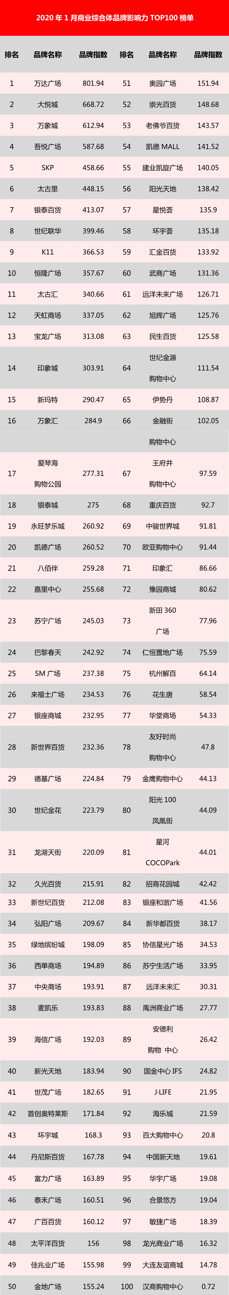 1月综合体榜单.jpg