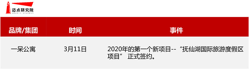 2019年3月服务式公寓图片.jpg