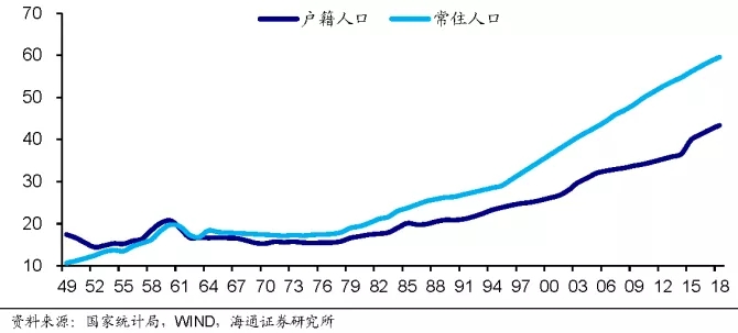 美国户籍人口城镇化_美国人口分布