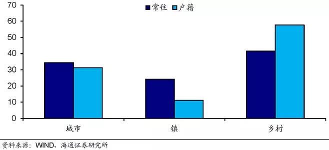 我国农村人口占比_2011 2017年我国农村人口占比(2)