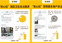 美团推出全国首个“安心出游节”，以“卫生安心、价格安心、安心可退”助消费复苏