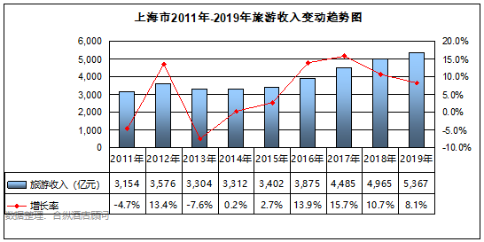 上海 gdp 历年_日本历年gdp(3)