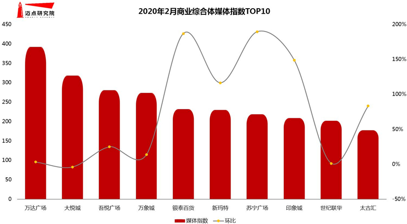媒体指数.jpg