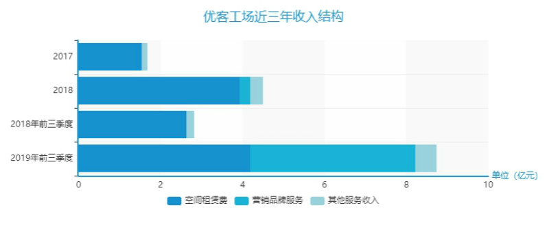 十二月联合办公报告 规模游戏与广州机遇 管理人网 中国第一企业管理资源中心