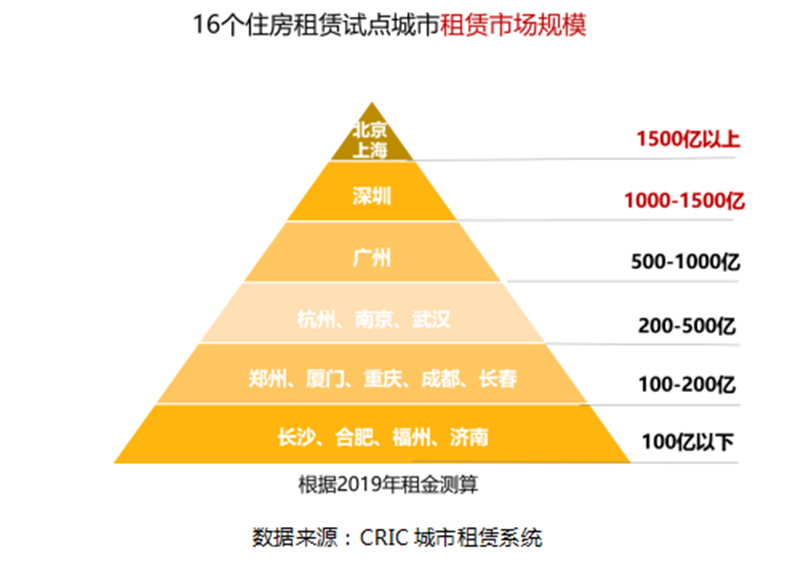 京津冀长三角粤港澳GDP对比_海洋资讯 462 对比京津冀 长三角,粤港澳大湾区定位有哪些不同,有哪些优势(2)