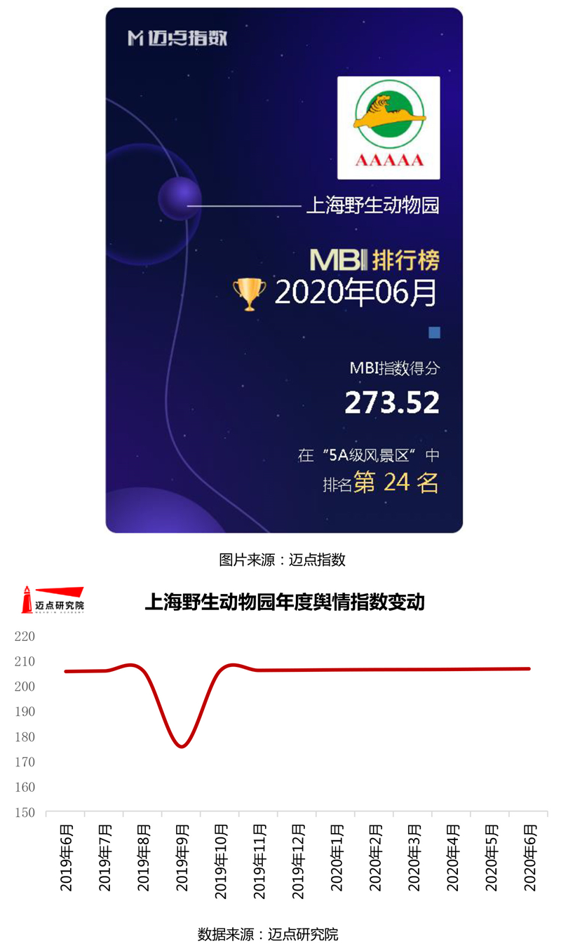 8868体育app2020年6月5A级景区品牌100强榜单(图6)