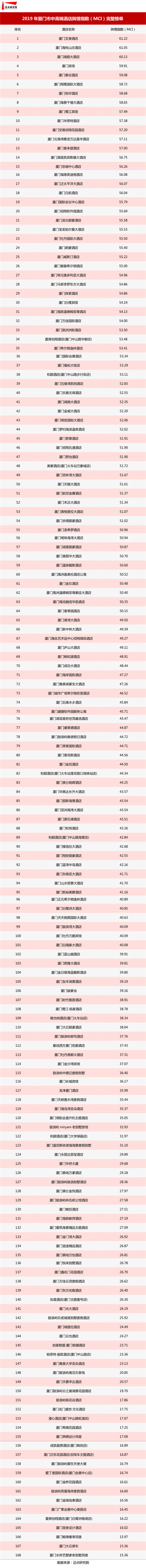 榜单.jpg