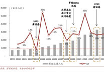 疫情之下，酒店业大考进行时