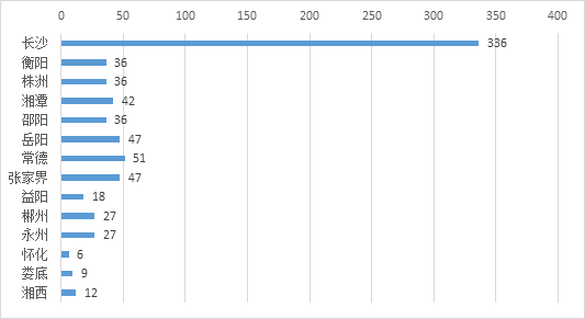 湖南省2020年上半年g_湖南省地图
