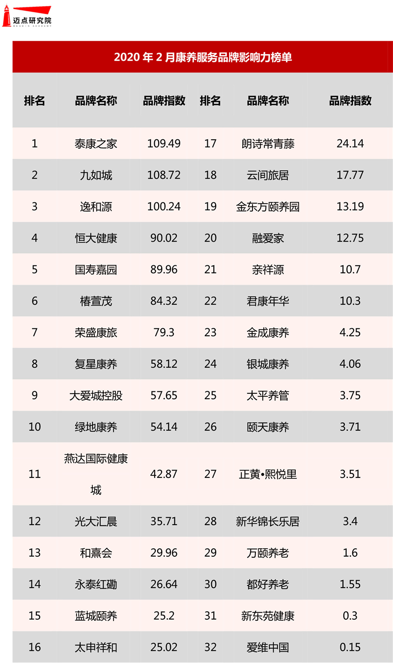 2020年2月中国康养<a  target=