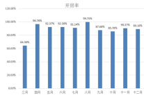 ZMAX和潮漫逆流而上  以傲人成绩突破下沉酒店市场时代束缚