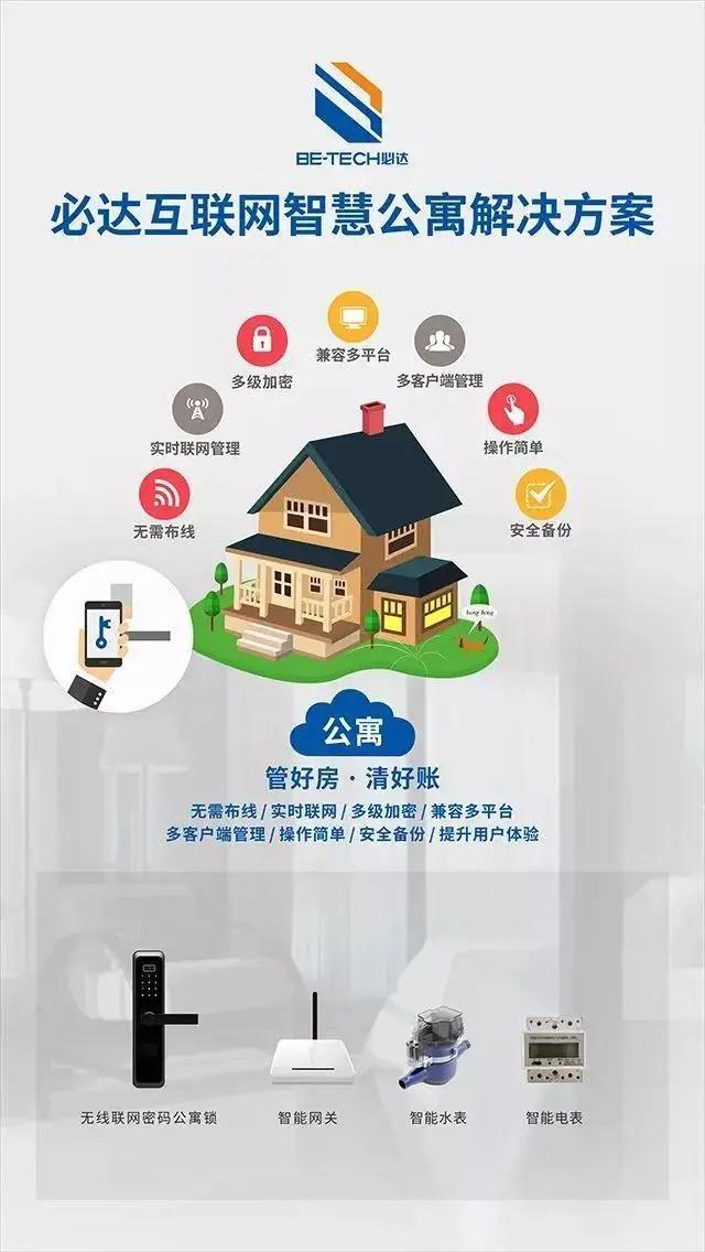 博鱼官网以创新为驱动力 必达打造智慧居住一体化解决方案(图5)