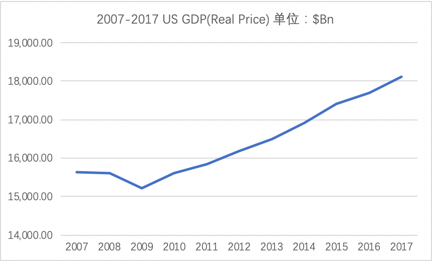 疫情过后各国gdp增速_数字解读疫情下2020年各国GDP,这些国家增速比中国快靠的是什么(2)