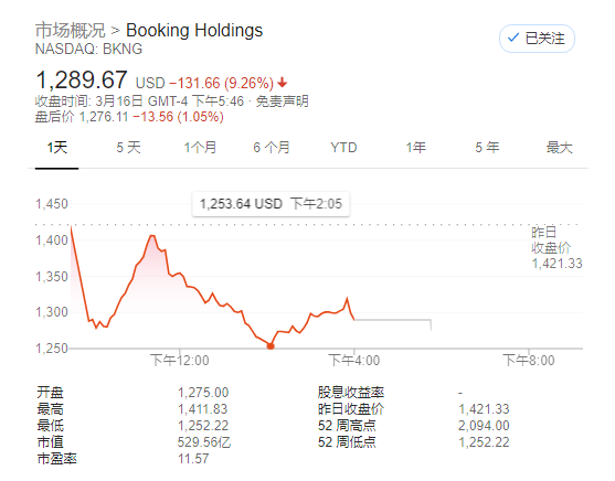 疫情期间美国股市熔断了几次-美国最新入境政策是什么