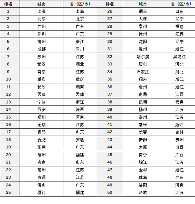 2020杭州经济总量多少_杭州西湖图片(3)