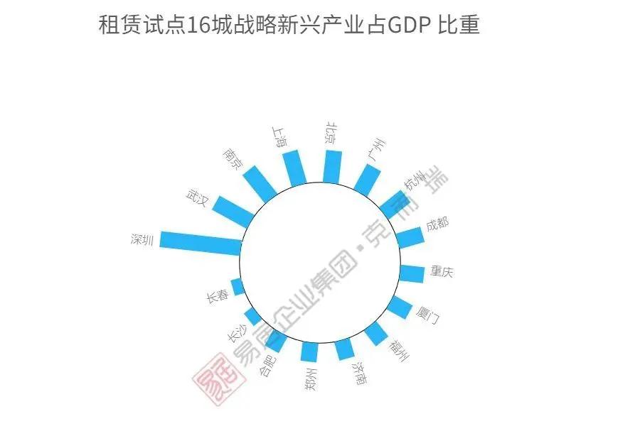 重庆和武汉经济总量对比_武汉经济开发区发改局(2)